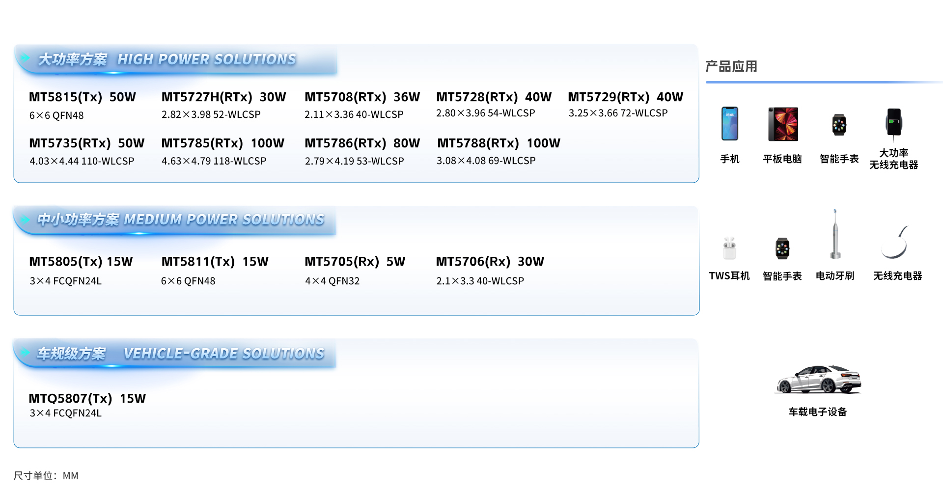 全功率段無線充電解決方案 白 .jpg